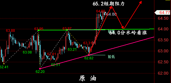 6.8-6.9黄金、原油开盘走势分析，操作建议