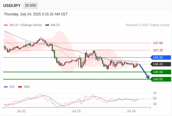 每日策略：07/24 外汇黄金原油行情分析