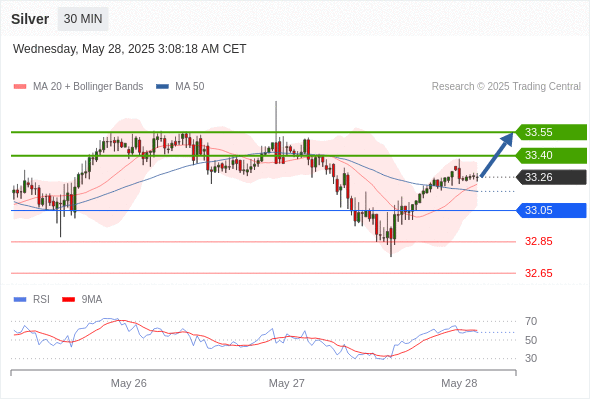 每日策略：05/28 外汇黄金原油行情分析