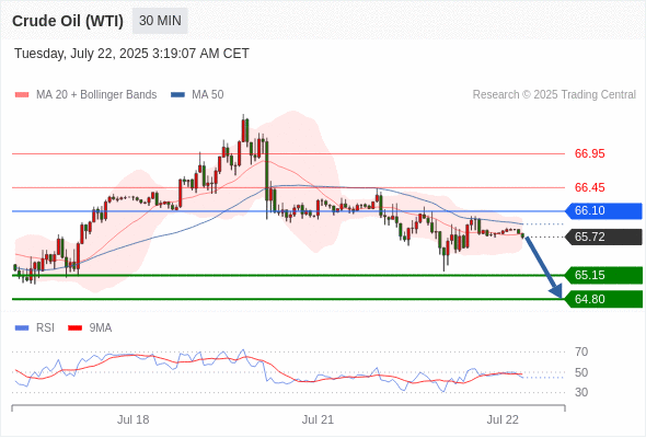 每日策略：07/22 外汇黄金原油行情分析