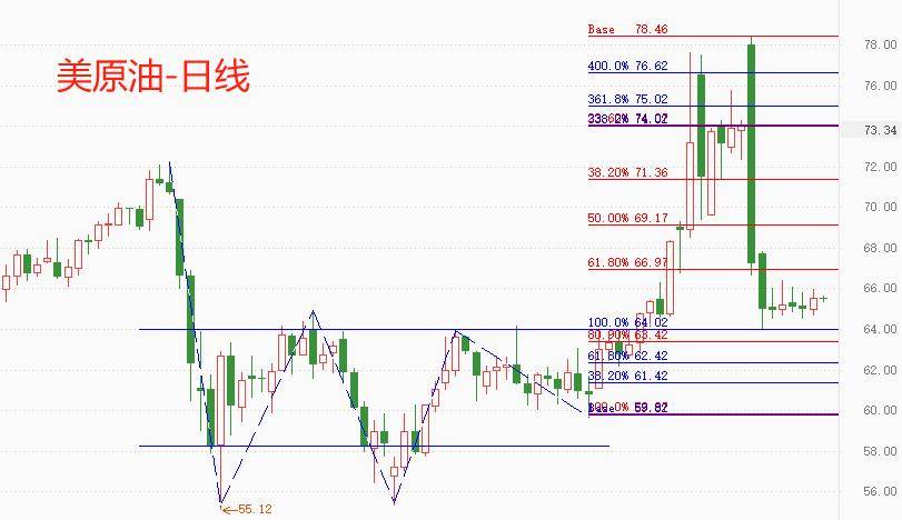 ATFX：美原油连续五个交易日窄幅震荡