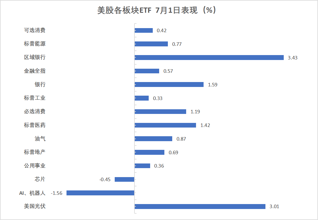 MSCI全球指数创新高，美股期货小幅回调，原油跳水，黄金连续第二天反弹