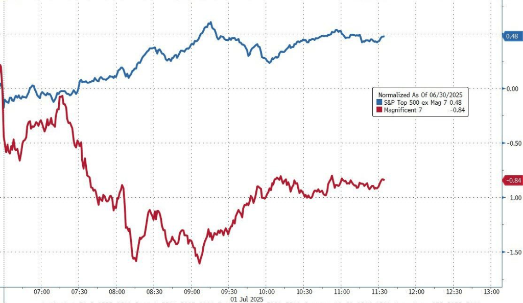 MSCI全球指数创新高，美股期货小幅回调，原油跳水，黄金连续第二天反弹