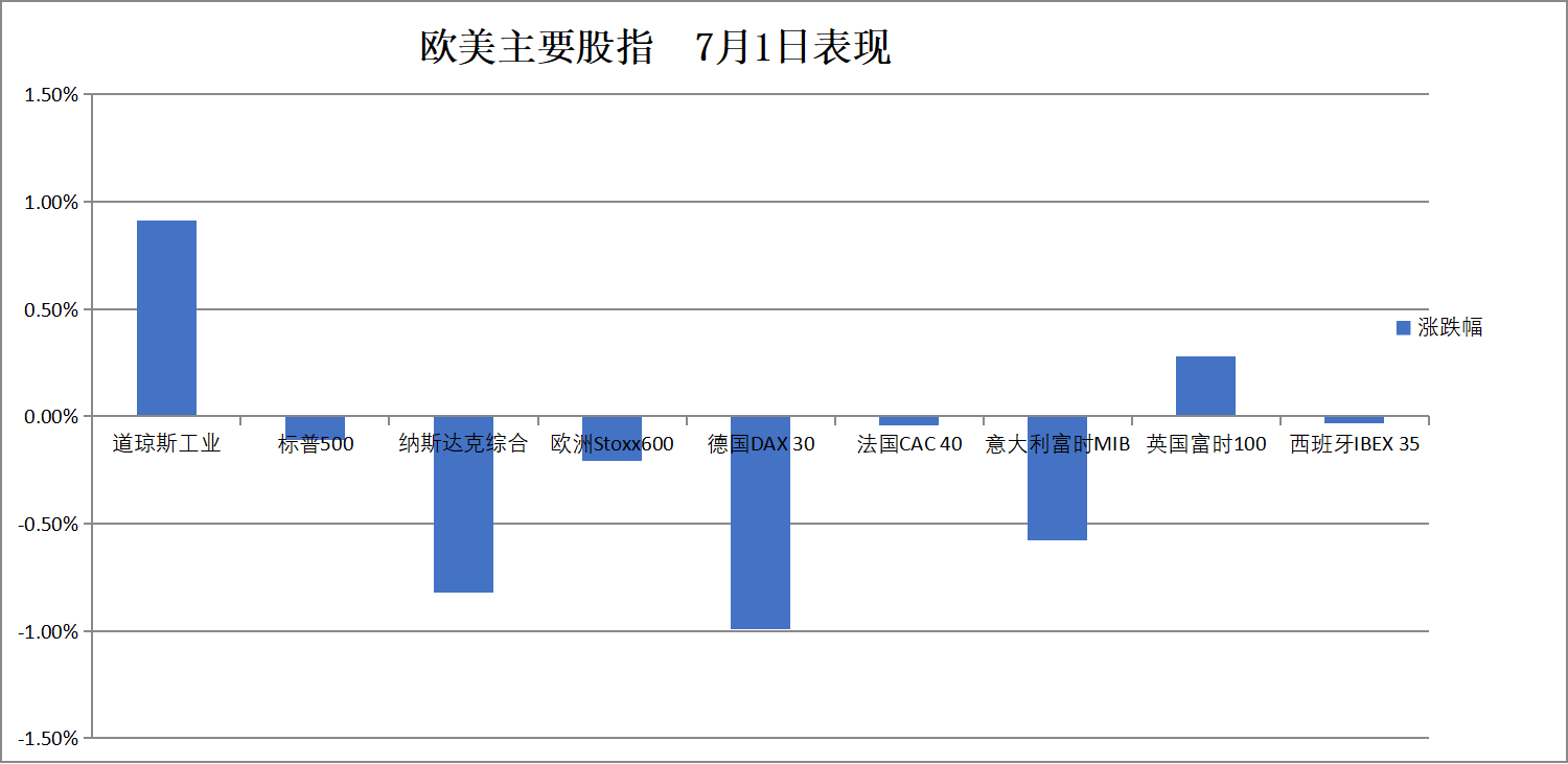 MSCI全球指数创新高，美股期货小幅回调，原油跳水，黄金连续第二天反弹
