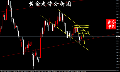 冷艺婕：8.15黄金连续高空如期告捷 原油反弹短空