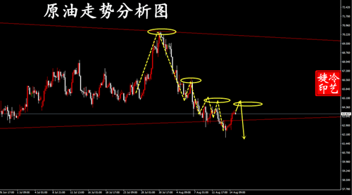 冷艺婕：8.15黄金连续高空如期告捷 原油反弹短空