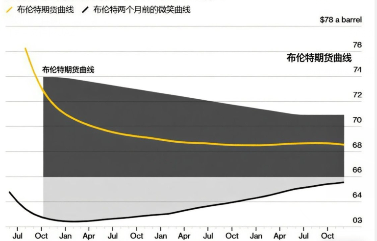 原油期货近月、远月合约集体上扬，市场在为“中东冲突长期化”定价？
