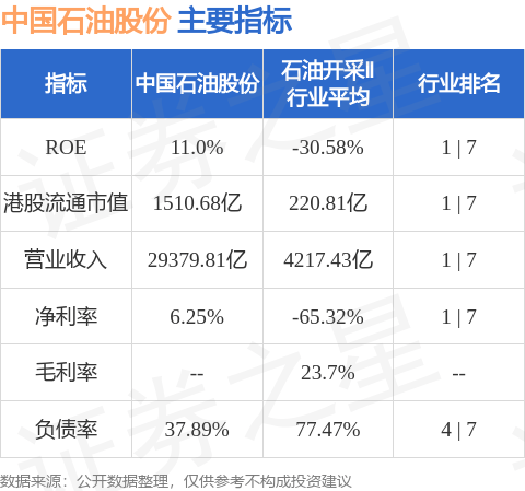 美银证券发布研报称，近期将2025年布兰特原油平均价格预测上调至每桶67美元(此前为每桶65美元)