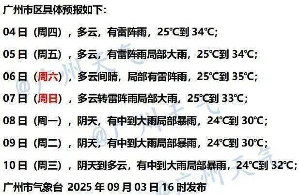 台风“琵琶”生成，37℃持续！广东将出现大片高温，广州番禺冲上全国高温榜