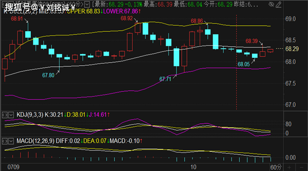 刘铭诚：7.10期货黄金原油涨跌趋势研判及多空策略交易布局