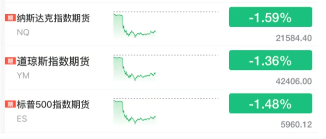 开战！原油，黄金大涨