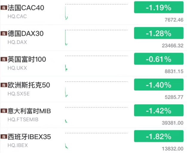 开战！原油，黄金大涨
