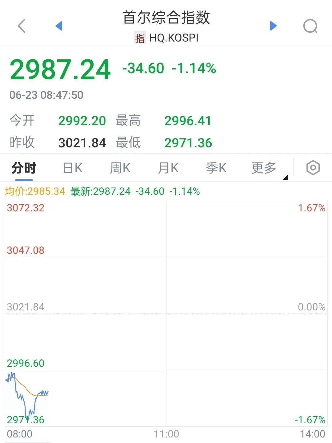 快讯！原油大涨，黄金跳水