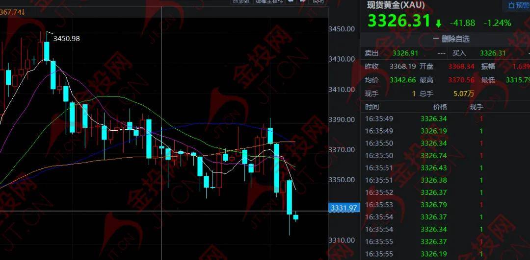 中东巨变，黄金原油失控！
