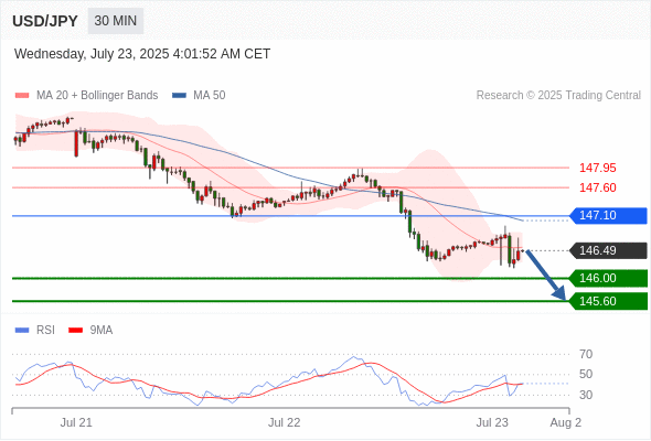 每日策略：07/23 外汇黄金原油行情分析