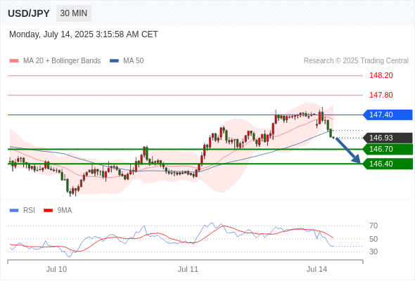 每日策略：07/14 外汇黄金原油行情分析