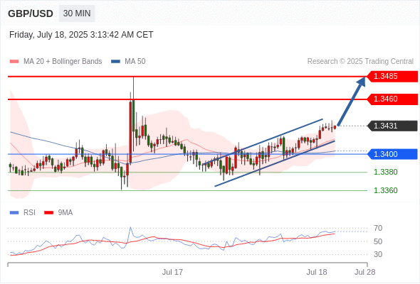 每日策略：07/18 外汇黄金原油行情分析