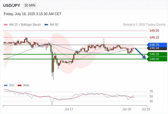 每日策略：07/18 外汇黄金原油行情分析