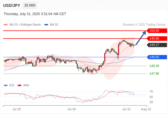 每日策略：07/31 外汇黄金原油行情分析