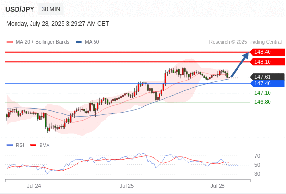 每日策略：07/28 外汇黄金原油行情分析