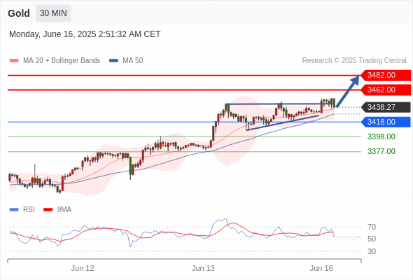 每日策略：06/16 外汇黄金原油行情分析