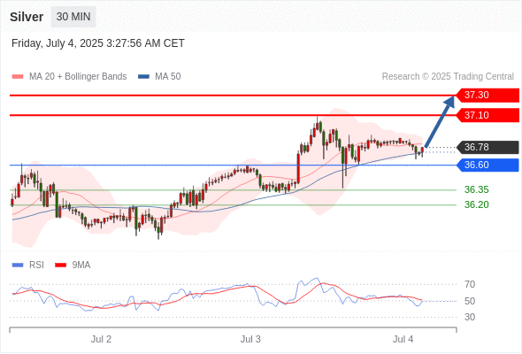 每日策略：07/04 外汇黄金原油行情分析