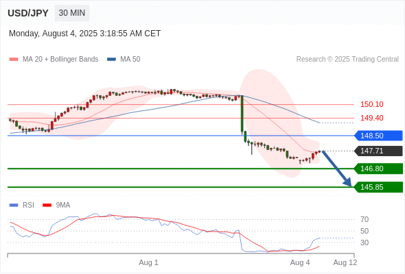 每日策略：08/04 外汇黄金原油行情分析
