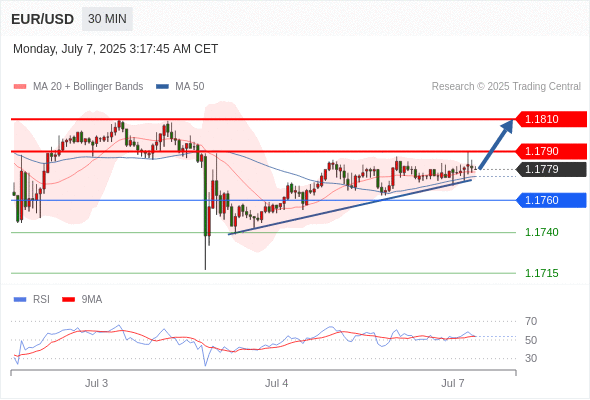 每日策略：07/07 外汇黄金原油行情分析