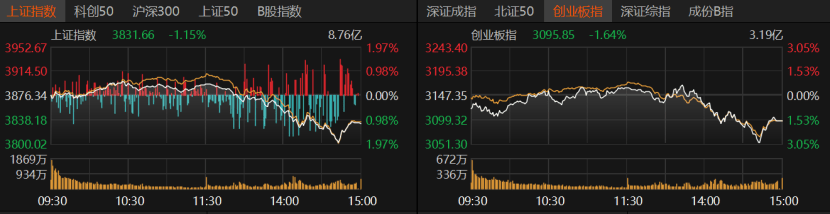 A股午后急跌，什么情况？