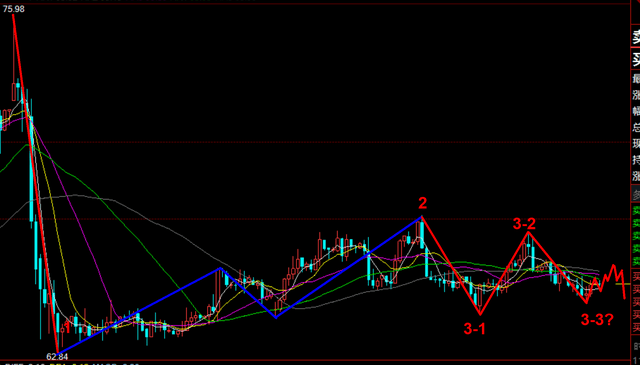 《老李论油》原油多头趁移仓换月会进行反扑？