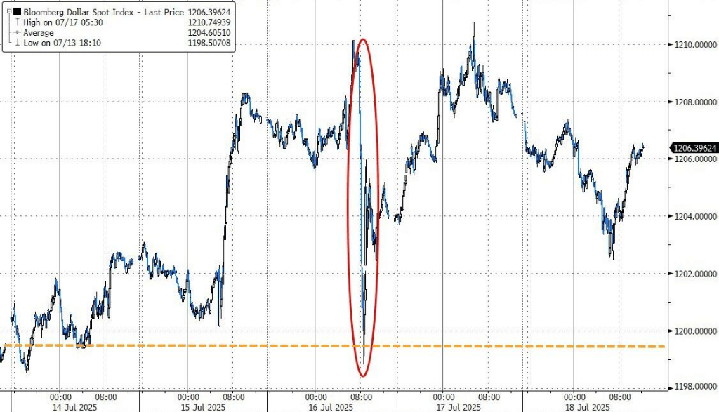 美股涨跌不一，纳指盘中再创新高，美债上涨，原油倒V反转