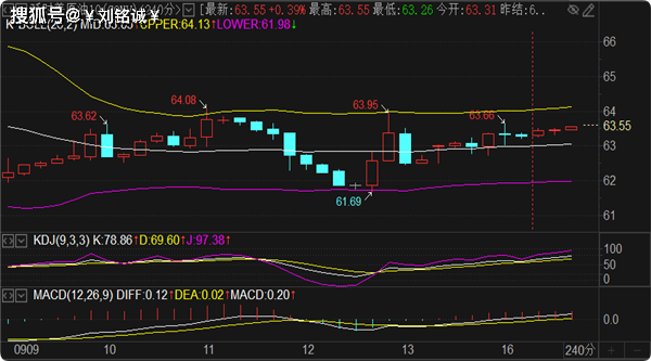 刘铭诚：9.16黄金波段空单筹备启航，期货黄金原油多空操作布局