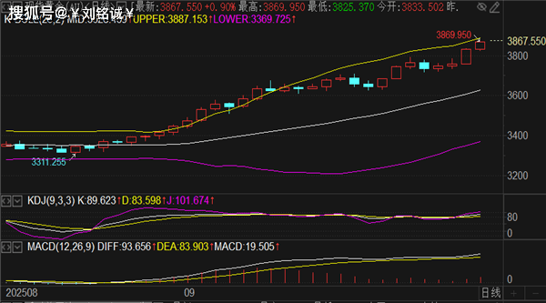 刘铭诚：9.30月末狂欢黄金会暴跌吗？期货原油趋势分析操作建议