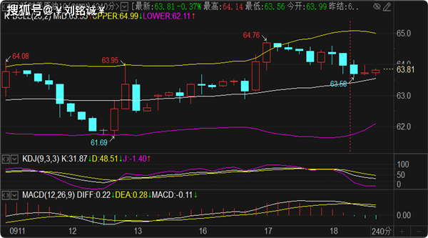 刘铭诚：9.18黄金极动#原油极静，最新行情趋势解析附操作建议