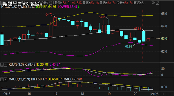 刘铭诚：9.22狗黄金疯了刷新高点！最新黄金原油行情解读操作建议