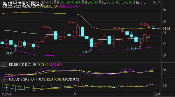 刘铭诚：9.25现货黄金价格上蹿下跳，原油日线周期遇阻及操作建议