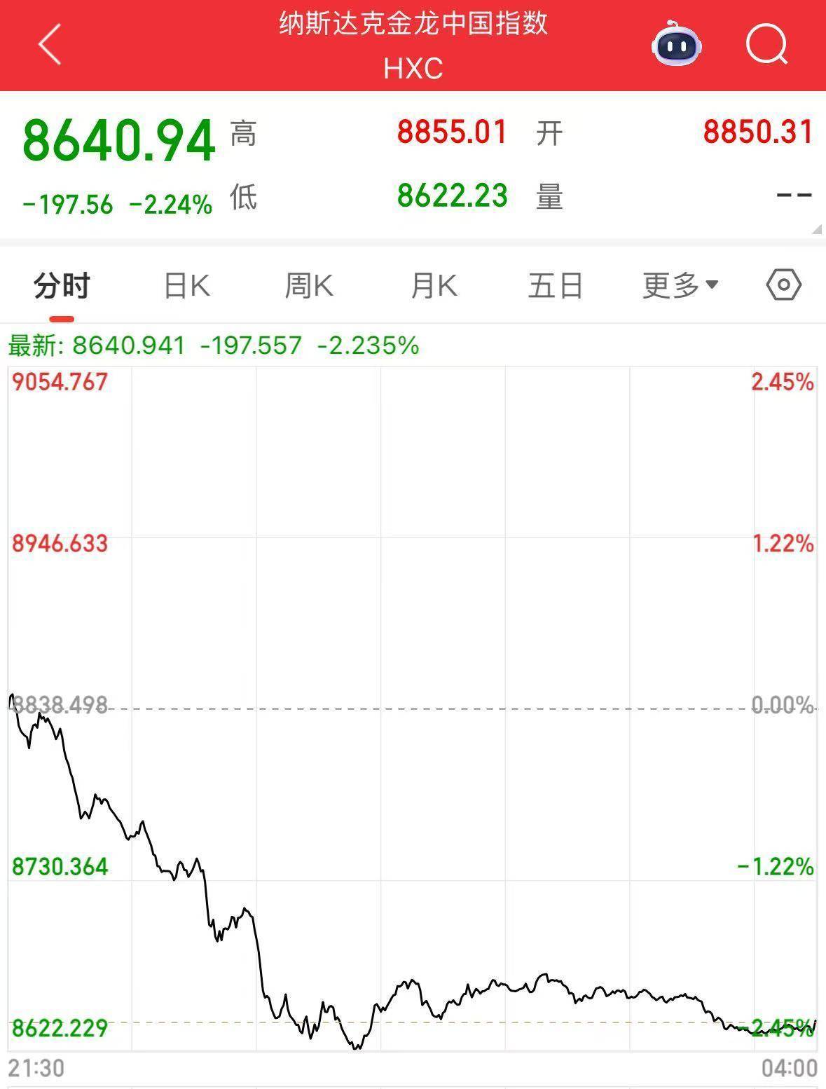 特斯拉市值一夜蒸发超4600亿元！“精简版”Model Y亮相：售价39990美元！黄金创历史新高