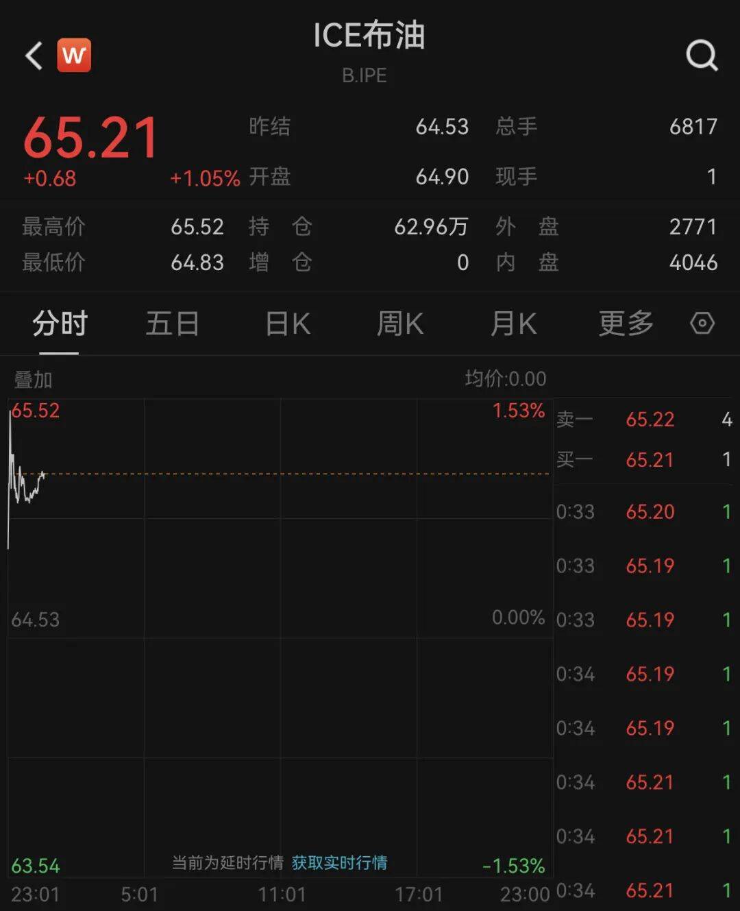 刚刚，黄金、原油拉升！