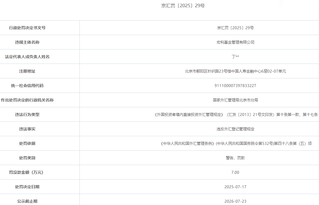 宏利基金因违反外汇登记管理规定 被外汇局警告并罚款