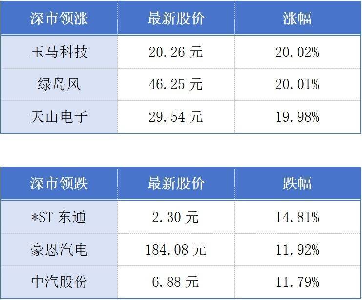 深圳数百人入选全球前2%顶尖科学家榜单；中国海油一项目累计生产原油突破70万吨丨大湾区财经早参