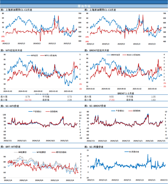 欧洲柴油大涨提振市场情绪，原油夜盘收涨多头扳回一局