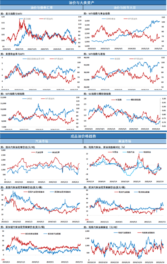 欧洲柴油大涨提振市场情绪，原油夜盘收涨多头扳回一局