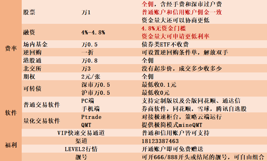 量化交易能赚钱吗？怎么开免费的量化交易软件？