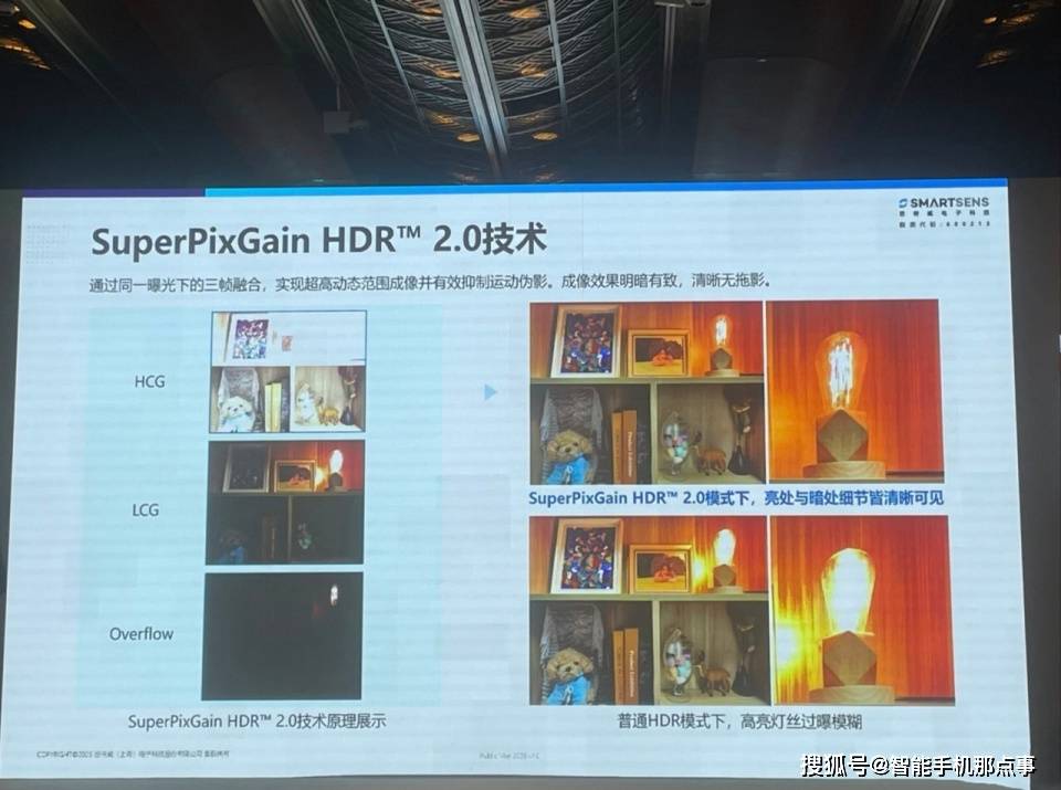 华为Mate80系列：SC595XS镜头！小米16 Ultra：SC590XS镜头！