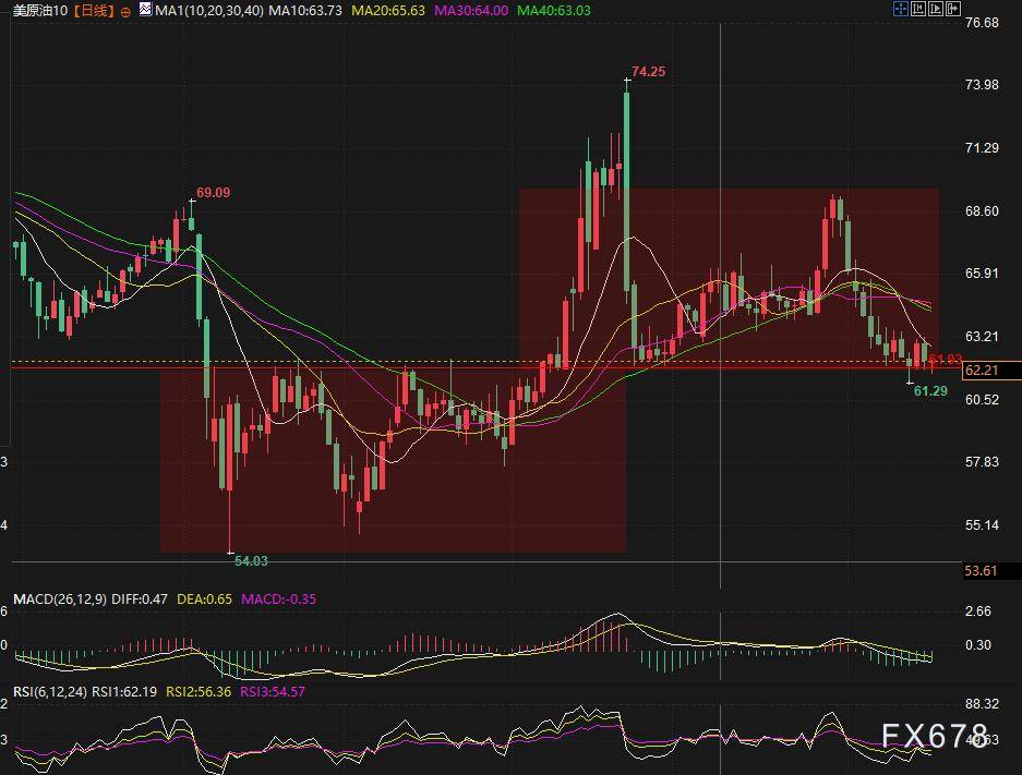 美原油跌跌不休？2030长期供应缺口或引爆油价超级周期！