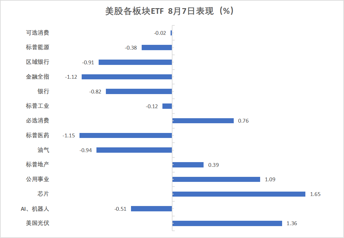 美债标售疲软打压美股，纳指惊险收涨，苹果再涨3%，数字货币走强，原油受挫