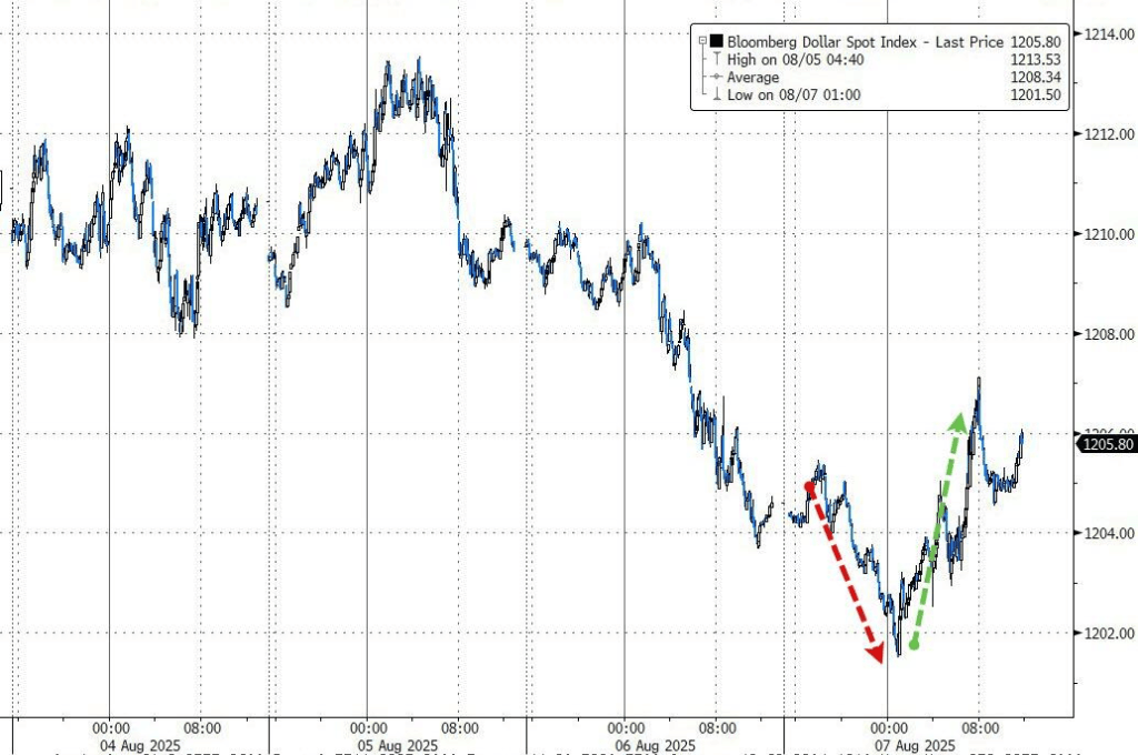 美债标售疲软打压美股，纳指惊险收涨，苹果再涨3%，数字货币走强，原油受挫