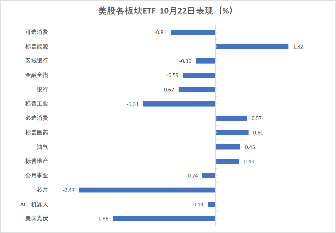 美股指普跌，动量股抛售继续，量子计算股重挫，原油逆市上涨，金银期货止跌