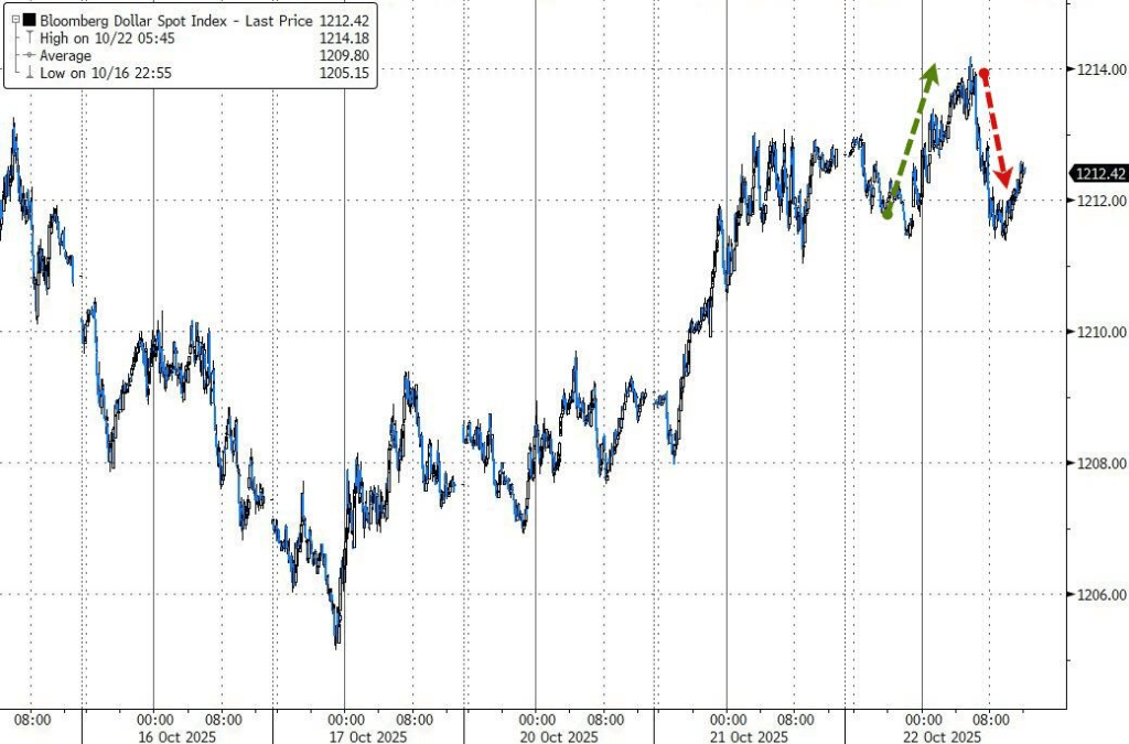 美股指普跌，动量股抛售继续，量子计算股重挫，原油逆市上涨，金银期货止跌