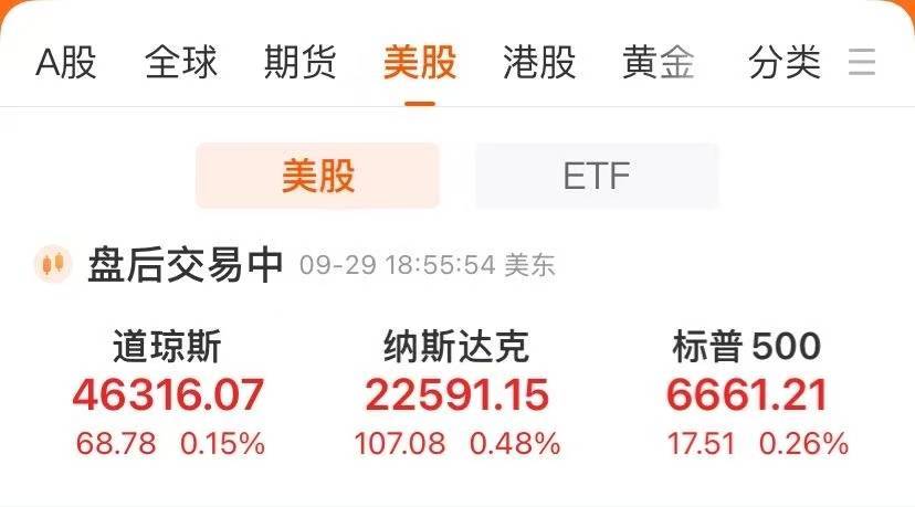 中国金龙指数大涨2%！美股收涨，这只股票暴跌89%！金银上涨，原油大跌